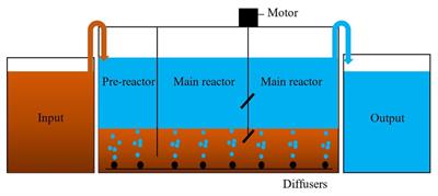 Removal of Nutrients From Anaerobically Digested Swine Wastewater Using an Intermittent Cycle Extended Aeration System